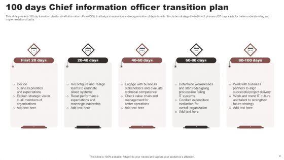 Chief_Information_Officer_Transition_Ppt_PowerPoint_Presentation_Complete_Deck_With_Slides_Slide_9.jpg
