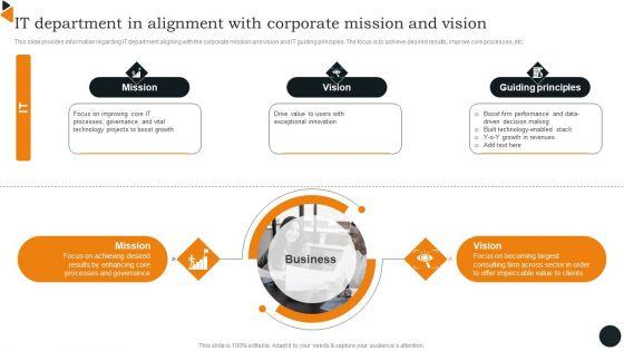 Chief_Information_Officers_Guide_On_Technology_Plan_IT_Department_In_Alignment_With_Corporate_Template_PDF_Slide_1.jpg