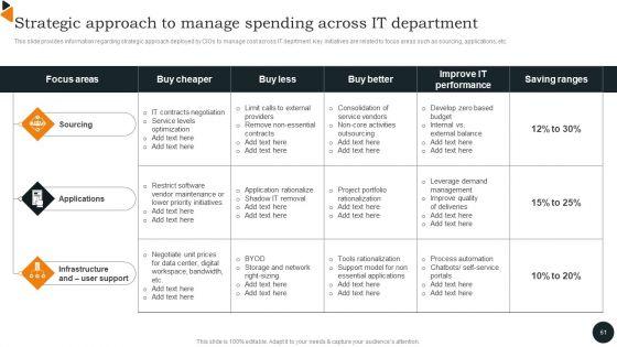 Chief_Information_Officers_Guide_On_Technology_Plan_Ppt_PowerPoint_Presentation_Complete_Deck_With_Slides_Slide_61.jpg