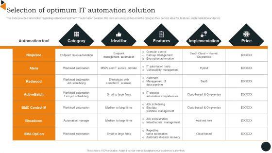 Chief_Information_Officers_Guide_On_Technology_Plan_Selection_Of_Optimum_IT_Formats_PDF_Slide_1.jpg