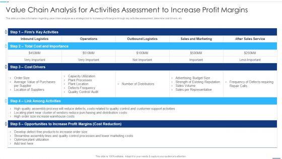 Chief_Strategy_Executive_Playbook_Value_Chain_Analysis_For_Activities_Assessment_Formats_PDF_Slide_1.jpg