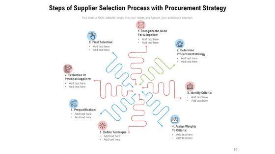 Choice_Process_Management_Ppt_PowerPoint_Presentation_Complete_Deck_Slide_10.jpg