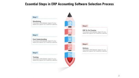 Choice_Process_Management_Ppt_PowerPoint_Presentation_Complete_Deck_Slide_2.jpg