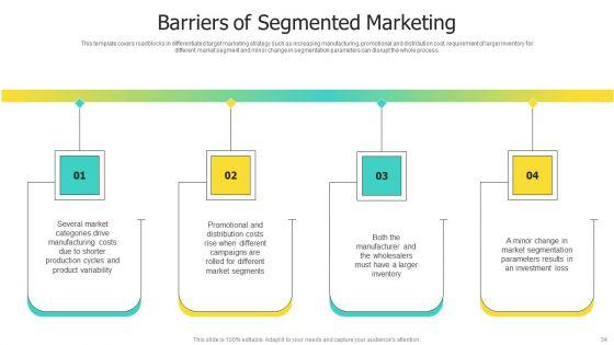 Choosing_Target_Audience_And_Target_Audience_Tactics_Ppt_PowerPoint_Presentation_Complete_Deck_With_Slides_Slide_34.jpg