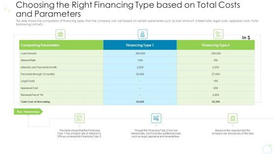 Choosing_The_Right_Financing_Type_Based_On_Total_Costs_And_Parameters_Ppt_Slides_Pictures_PDF_Slide_1.jpg
