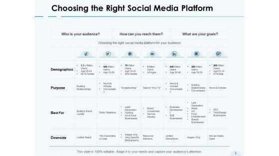 Choosing_The_Right_Social_Media_Platform_Demographics_Ppt_PowerPoint_Presentation_Icon_Graphics_Tutorials_Slide_1.jpg