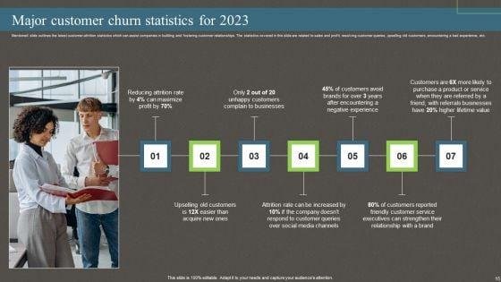 Churn_Management_Techniques_For_Web_Based_Software_Enterprise_Ppt_PowerPoint_Presentation_Complete_Deck_With_Slides_Slide_15.jpg