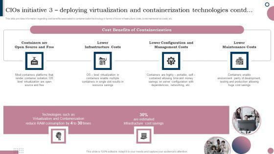 Cios_Guide_To_Optimize_Cios_Initiative_3_Deploying_Virtualization_And_Containerization_Brochure_PDF_Slide_2.jpg