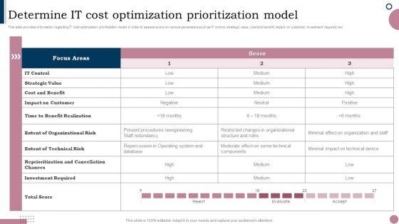 Cios_Guide_To_Optimize_Determine_IT_Cost_Optimization_Prioritization_Model_Ideas_PDF_Slide_1.jpg