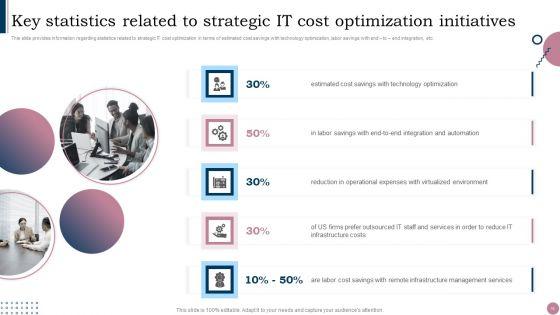 Cios_Guide_To_Optimize_IT_Expenses_Ppt_PowerPoint_Presentation_Complete_Deck_With_Slides_Slide_10.jpg