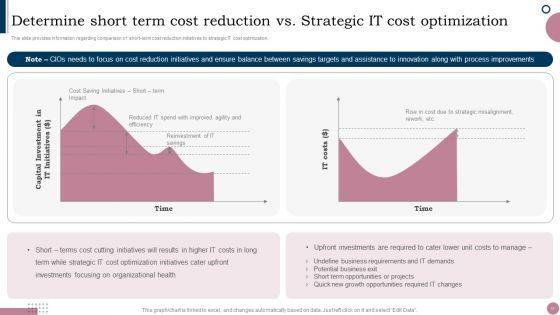 Cios_Guide_To_Optimize_IT_Expenses_Ppt_PowerPoint_Presentation_Complete_Deck_With_Slides_Slide_11.jpg