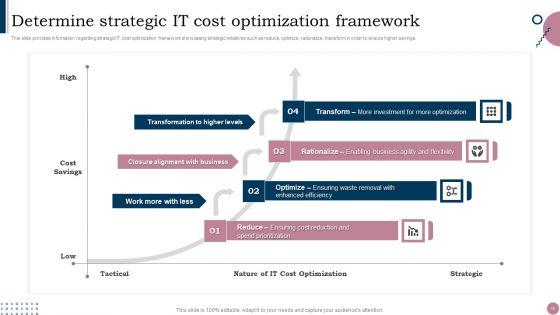 Cios_Guide_To_Optimize_IT_Expenses_Ppt_PowerPoint_Presentation_Complete_Deck_With_Slides_Slide_14.jpg