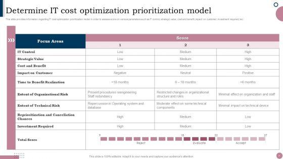 Cios_Guide_To_Optimize_IT_Expenses_Ppt_PowerPoint_Presentation_Complete_Deck_With_Slides_Slide_21.jpg