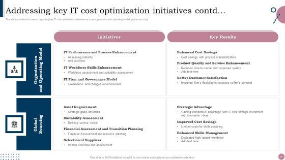 Cios_Guide_To_Optimize_IT_Expenses_Ppt_PowerPoint_Presentation_Complete_Deck_With_Slides_Slide_26.jpg