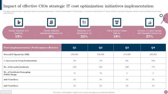 Cios_Guide_To_Optimize_IT_Expenses_Ppt_PowerPoint_Presentation_Complete_Deck_With_Slides_Slide_55.jpg