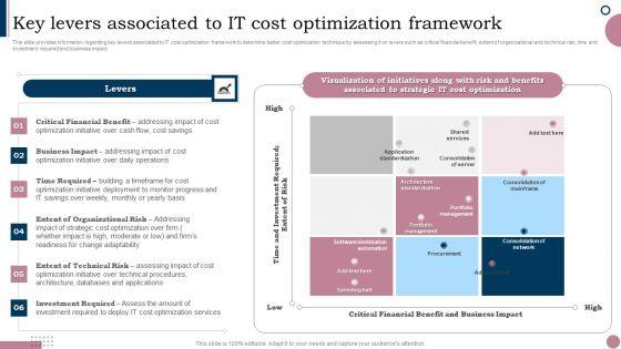 Cios_Guide_To_Optimize_Key_Levers_Associated_To_IT_Cost_Optimization_Framework_Diagrams_PDF_Slide_1.jpg