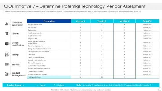 Cios_Initiative_7_Determine_Potential_Technology_Vendor_Assessment_Guidelines_PDF_Slide_1.jpg