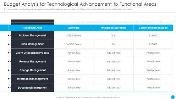 Cios_Methodologies_To_Improve_IT_Spending_Budget_Analysis_For_Technological_Advancement_Professional_PDF_Slide_1.jpg