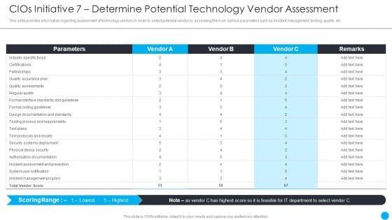 Cios_Methodologies_To_Improve_IT_Spending_Cios_Initiative_7_Determine_Potential_Technology_Vendor_Assessment_Elements_PDF_Slide_1.jpg