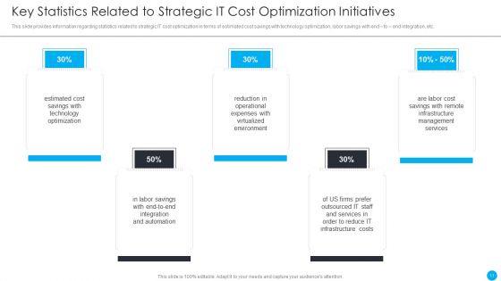 Cios_Methodologies_To_Improve_IT_Spending_Ppt_PowerPoint_Presentation_Complete_Deck_With_Slides_Slide_11.jpg