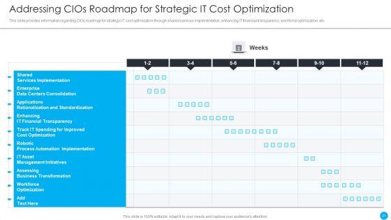Cios_Methodologies_To_Improve_IT_Spending_Ppt_PowerPoint_Presentation_Complete_Deck_With_Slides_Slide_21.jpg