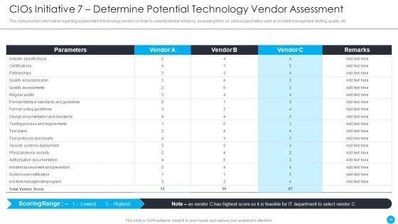 Cios_Methodologies_To_Improve_IT_Spending_Ppt_PowerPoint_Presentation_Complete_Deck_With_Slides_Slide_45.jpg