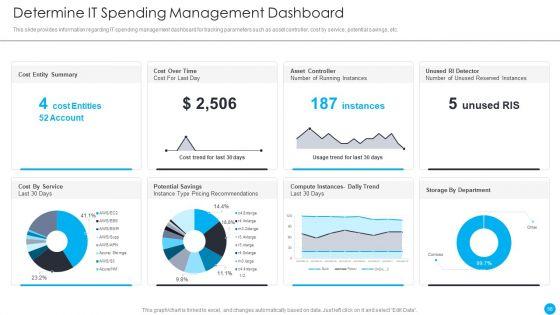 Cios_Methodologies_To_Improve_IT_Spending_Ppt_PowerPoint_Presentation_Complete_Deck_With_Slides_Slide_58.jpg