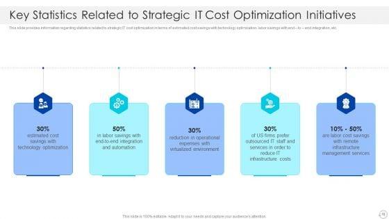 Cios_Role_In_Strengthening_IT_Capability_With_Cost_Optimization_Ppt_PowerPoint_Presentation_Complete_With_Slides_Slide_10.jpg