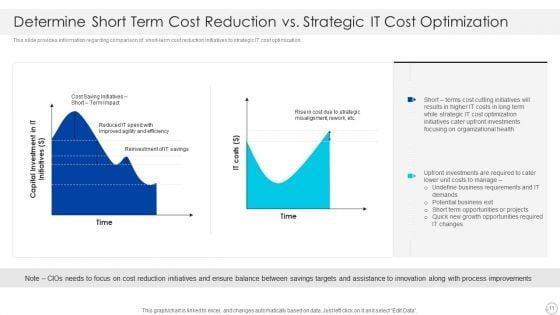 Cios_Role_In_Strengthening_IT_Capability_With_Cost_Optimization_Ppt_PowerPoint_Presentation_Complete_With_Slides_Slide_11.jpg