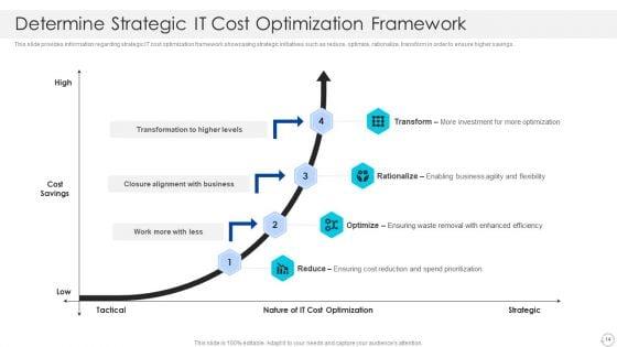 Cios_Role_In_Strengthening_IT_Capability_With_Cost_Optimization_Ppt_PowerPoint_Presentation_Complete_With_Slides_Slide_14.jpg