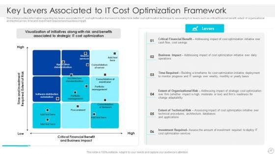 Cios_Role_In_Strengthening_IT_Capability_With_Cost_Optimization_Ppt_PowerPoint_Presentation_Complete_With_Slides_Slide_17.jpg