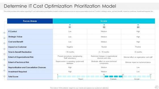Cios_Role_In_Strengthening_IT_Capability_With_Cost_Optimization_Ppt_PowerPoint_Presentation_Complete_With_Slides_Slide_21.jpg