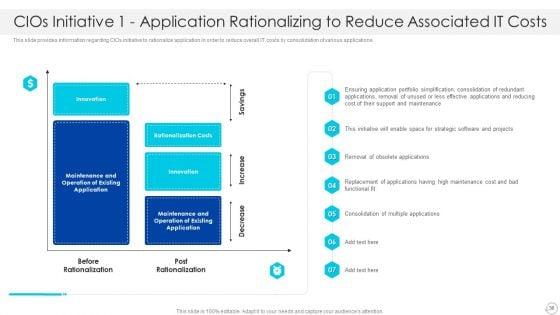 Cios_Role_In_Strengthening_IT_Capability_With_Cost_Optimization_Ppt_PowerPoint_Presentation_Complete_With_Slides_Slide_36.jpg