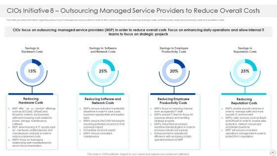 Cios_Role_In_Strengthening_IT_Capability_With_Cost_Optimization_Ppt_PowerPoint_Presentation_Complete_With_Slides_Slide_45.jpg