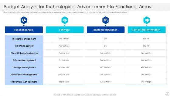 Cios_Role_In_Strengthening_IT_Capability_With_Cost_Optimization_Ppt_PowerPoint_Presentation_Complete_With_Slides_Slide_53.jpg