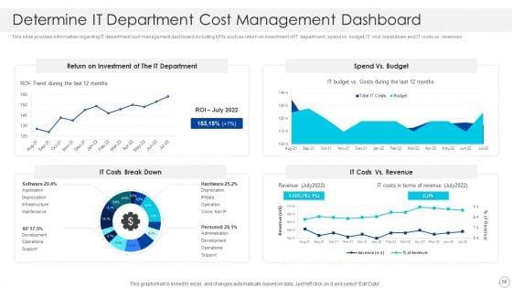 Cios_Role_In_Strengthening_IT_Capability_With_Cost_Optimization_Ppt_PowerPoint_Presentation_Complete_With_Slides_Slide_58.jpg