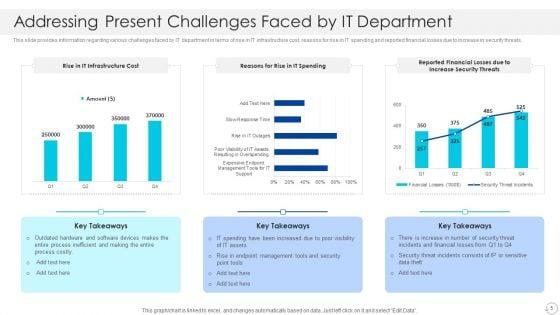 Cios_Role_In_Strengthening_IT_Capability_With_Cost_Optimization_Ppt_PowerPoint_Presentation_Complete_With_Slides_Slide_5.jpg