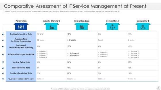 Cios_Role_In_Strengthening_IT_Capability_With_Cost_Optimization_Ppt_PowerPoint_Presentation_Complete_With_Slides_Slide_7.jpg