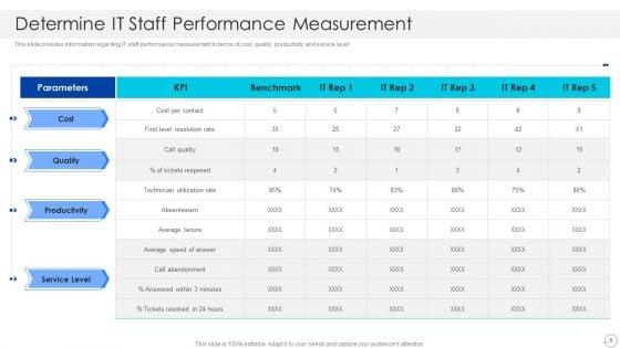 Cios_Role_In_Strengthening_IT_Capability_With_Cost_Optimization_Ppt_PowerPoint_Presentation_Complete_With_Slides_Slide_8.jpg