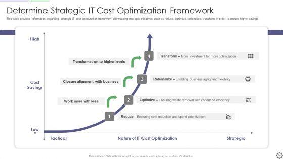 Cios_Steps_For_Strategic_Information_Technology_Cost_Improvement_Ppt_PowerPoint_Presentation_Complete_Deck_With_Slides_Slide_14.jpg