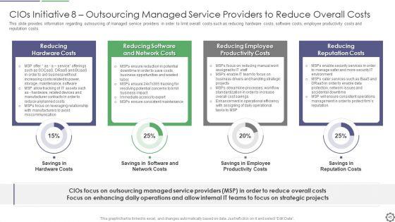 Cios_Steps_For_Strategic_Information_Technology_Cost_Improvement_Ppt_PowerPoint_Presentation_Complete_Deck_With_Slides_Slide_45.jpg