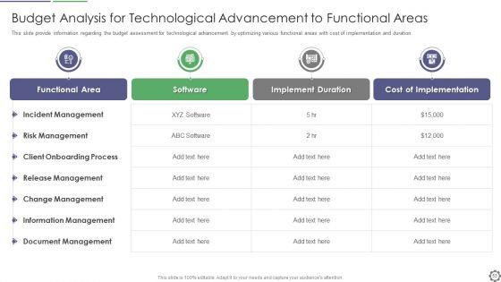 Cios_Steps_For_Strategic_Information_Technology_Cost_Improvement_Ppt_PowerPoint_Presentation_Complete_Deck_With_Slides_Slide_53.jpg