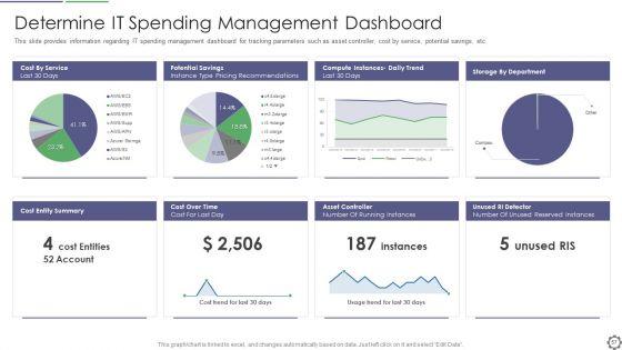 Cios_Steps_For_Strategic_Information_Technology_Cost_Improvement_Ppt_PowerPoint_Presentation_Complete_Deck_With_Slides_Slide_57.jpg