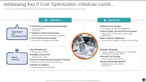 Cios_Value_Optimization_Addressing_Key_IT_Cost_Optimization_Initiatives_Information_PDF_Slide_2.jpg