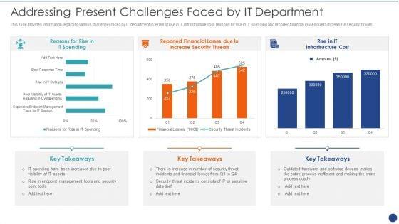 Cios_Value_Optimization_Addressing_Present_Challenges_Faced_By_IT_Department_Summary_PDF_Slide_1.jpg