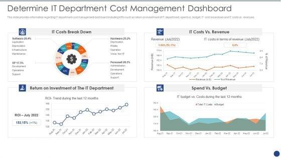 Cios_Value_Optimization_Determine_IT_Department_Cost_Management_Dashboard_Microsoft_PDF_Slide_1.jpg