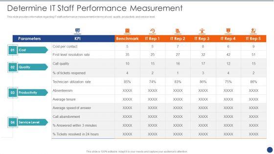 Cios_Value_Optimization_Determine_IT_Staff_Performance_Measurement_Diagrams_PDF_Slide_1.jpg