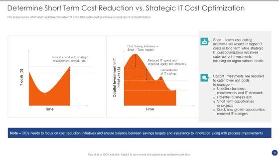 Cios_Value_Optimization_Playbook_Ppt_PowerPoint_Presentation_Complete_Deck_With_Slides_Slide_11.jpg