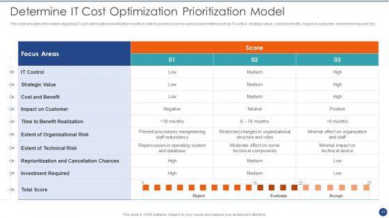 Cios_Value_Optimization_Playbook_Ppt_PowerPoint_Presentation_Complete_Deck_With_Slides_Slide_21.jpg
