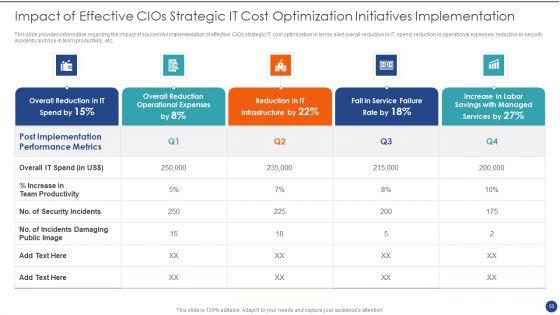 Cios_Value_Optimization_Playbook_Ppt_PowerPoint_Presentation_Complete_Deck_With_Slides_Slide_55.jpg